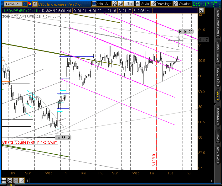 USD/JPY Technical Graph USD/JPY Technical Graph